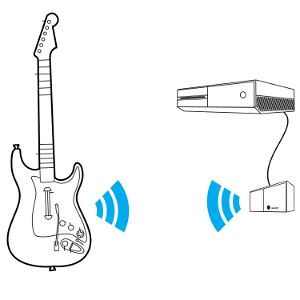 Rock Band 4 Legacy Game Controller Adapter for Xbox One