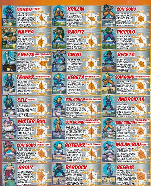 dragon ball z extreme butoden roster