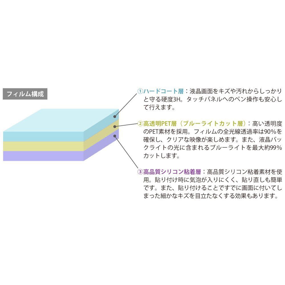 Protective Filter For New 2ds Ll Blue Light Cut Type