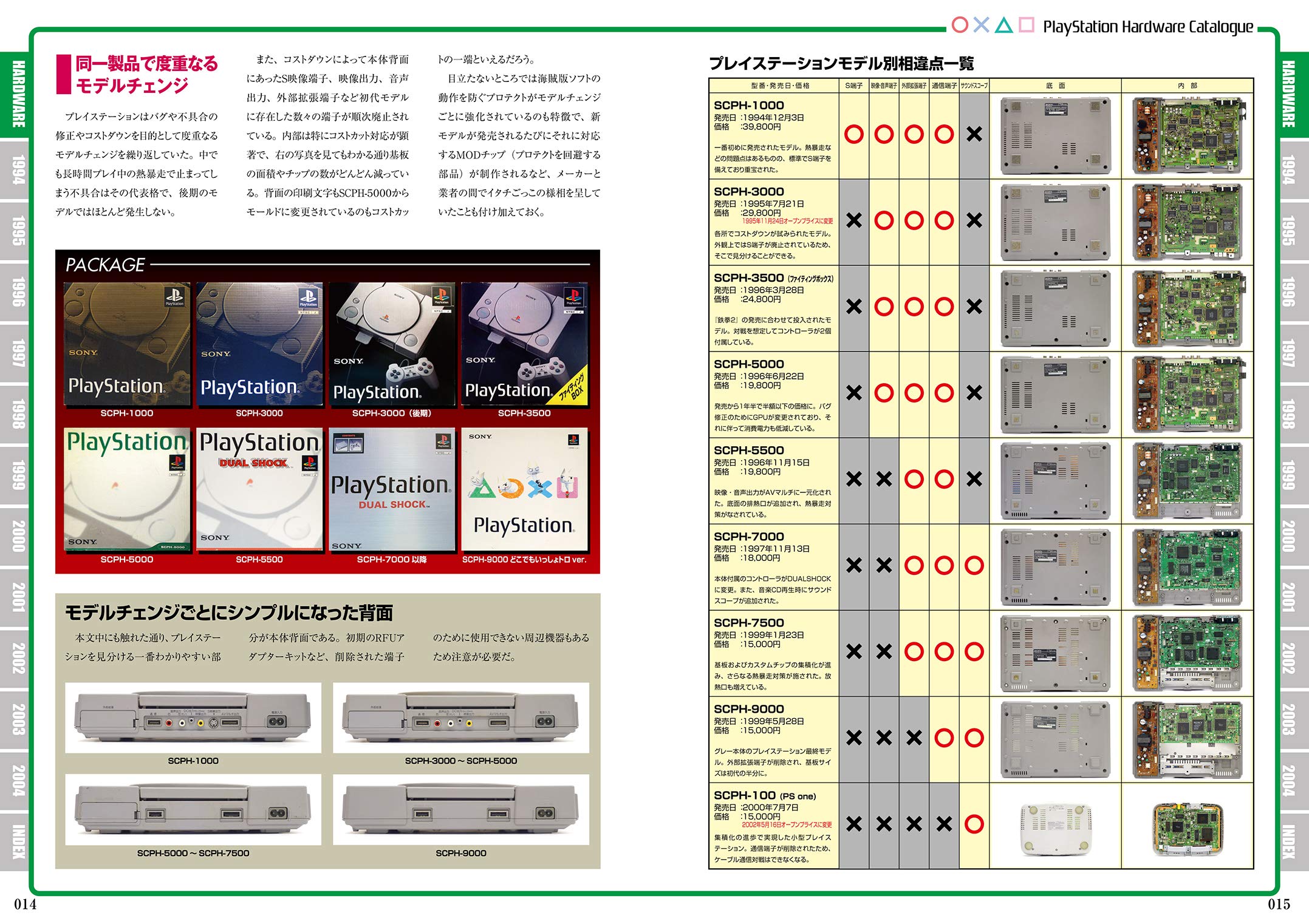 Playstation Perfect Catalogue 1994-1998