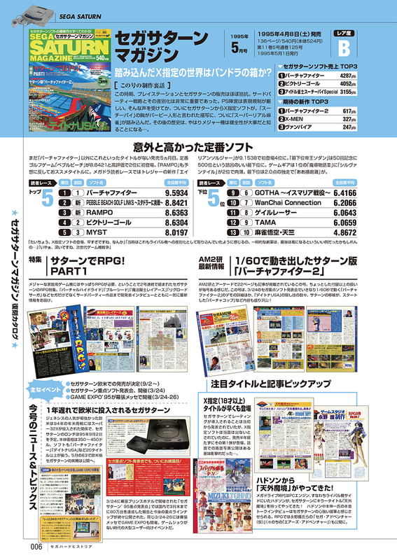 Sega Hard Historia - Grand History Of The Magazines Featuring Sega