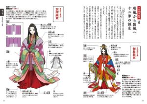 Japanese Costume Anatomical Book