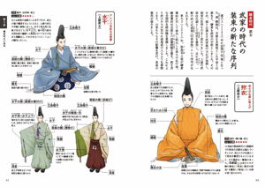 Japanese Costume Anatomical Book