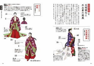 Japanese Costume Anatomical Book