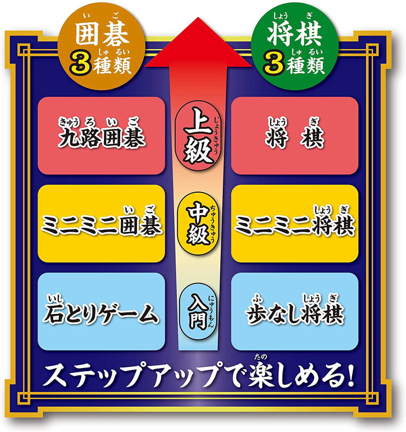Demon Slayer: Kimetsu no Yaiba - First Shogi & Kuji Go image 7