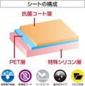 LCD Screen Protection Sheet for Nintendo Switch OLED Model (Antivirus Sheet) thumbnail 4