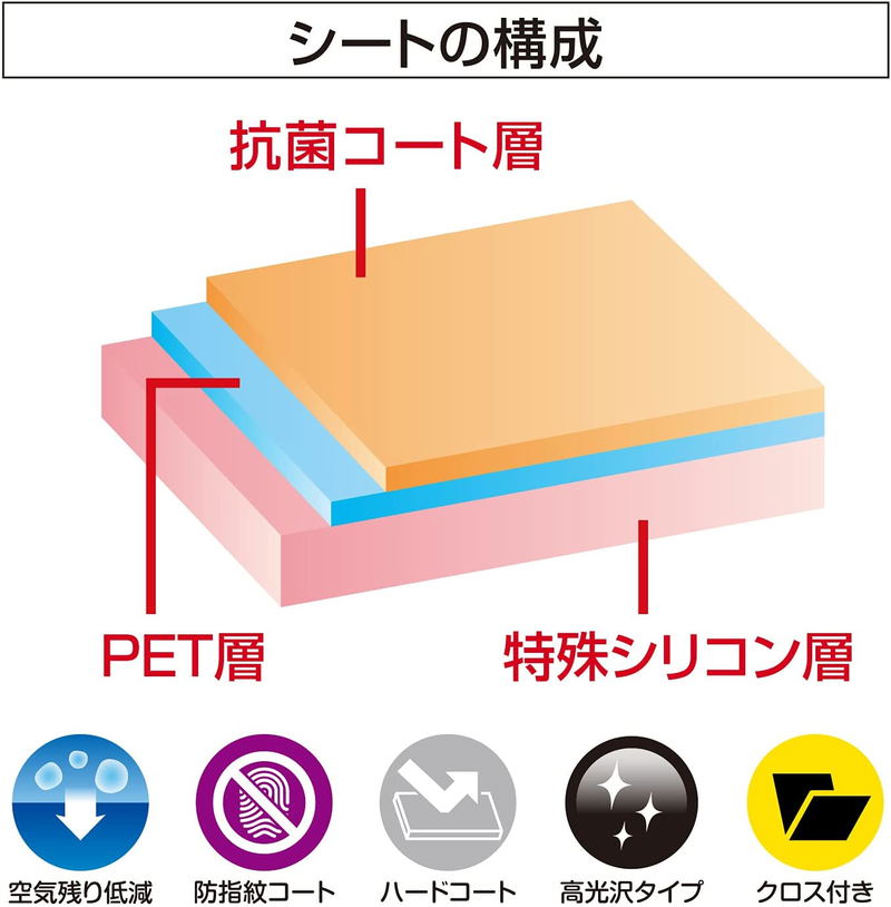 LCD Screen Protection Sheet for Nintendo Switch OLED Model (Antivirus Sheet) image 4