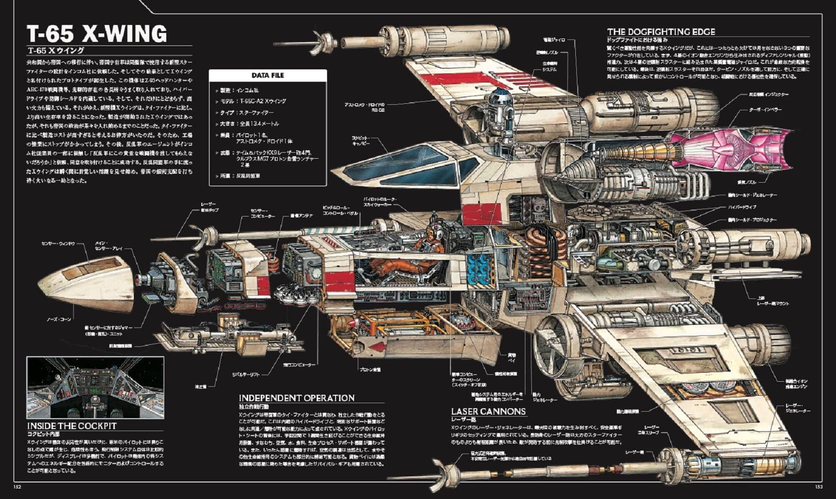 Star Wars / Vehicle Cross Section Complete Edition