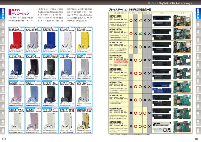 Playstation 2 Perfect Catalogue 2004-2013 image 4