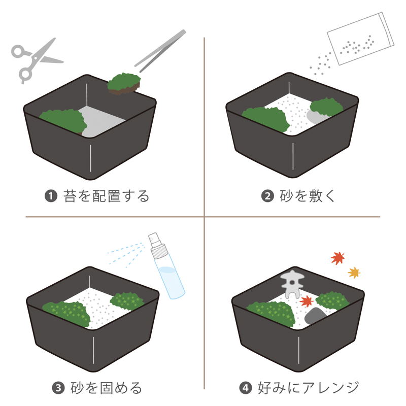 Kokeibiyori Miniature Zen Garden image 3