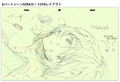 Shin Evangelion Theatrical Version Animation Original Drawing Collection Volume 1 thumbnail 3