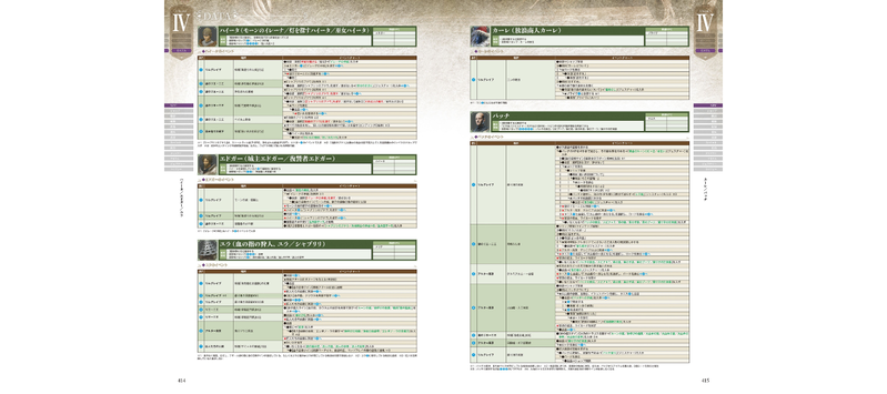 Elden Ring Official Complete Guide image 15