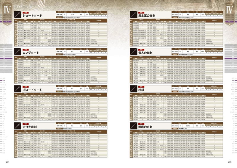 Elden Ring Official Complete Guide image 6