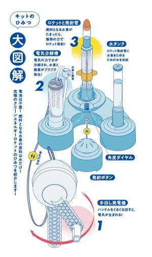 Gakken No Kagaku Hydrogen Energy Rocket