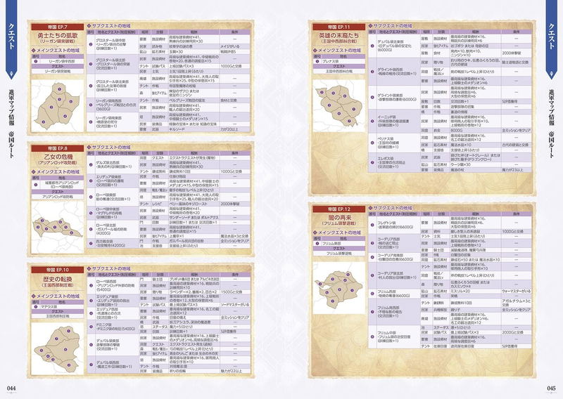 Fire Emblem Musou Fuka Yuzuki Perfect Guide + Complete Support Conversations image 3