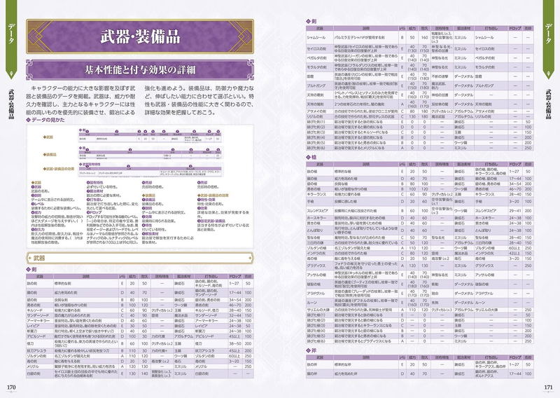 Fire Emblem Musou Fuka Yuzuki Perfect Guide + Complete Support Conversations image 7