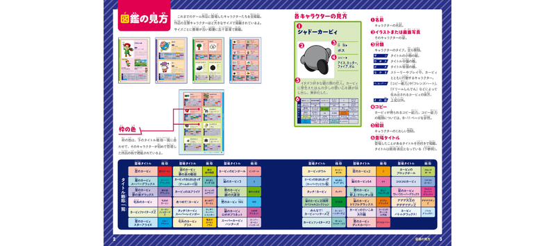 Kirby Character Encyclopedia Of Stars image 2