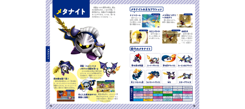 Kirby Character Encyclopedia Of Stars image 8