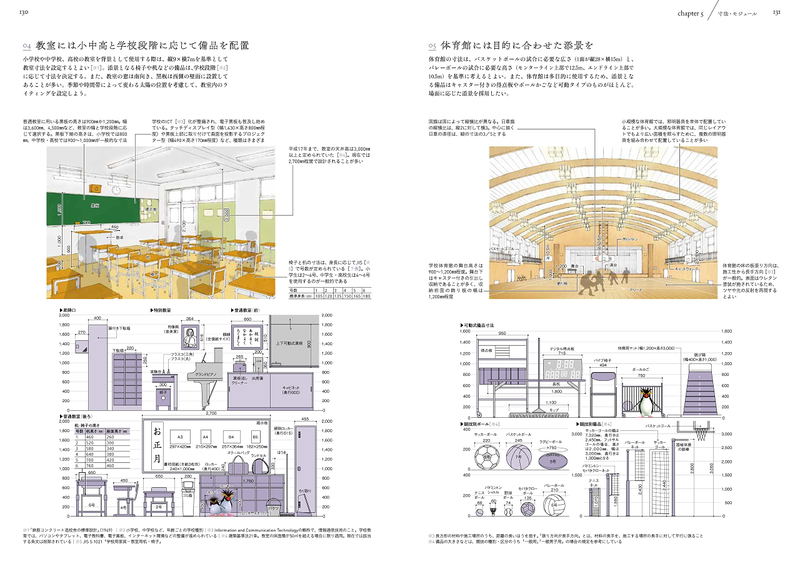 Perspective And Background Painting Everything From Basics To Staging image 7