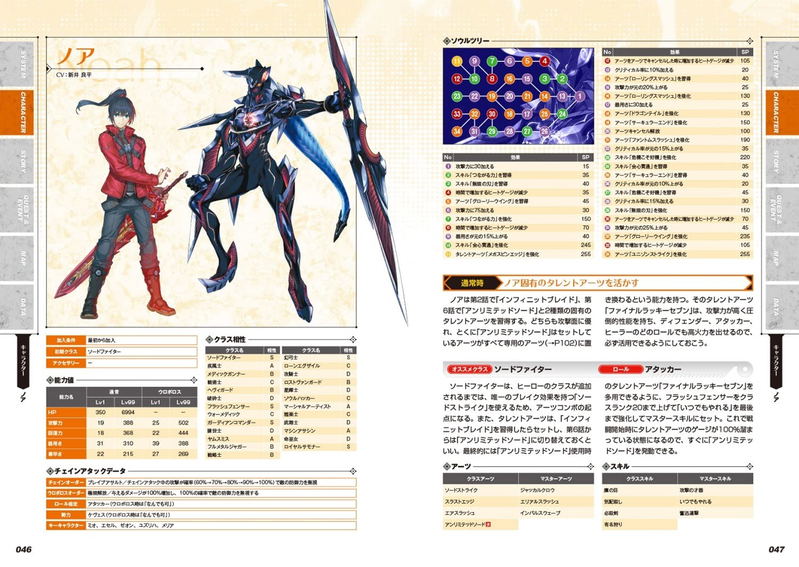 Xenoblade Chronicles 3 Perfect Guide image 4