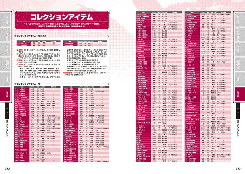 Xenoblade Chronicles 3 Perfect Guide image 9