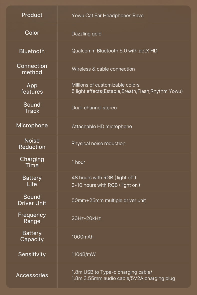 Yowu Cat Ear Headphones Rave image 16