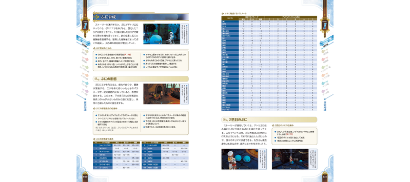 Atelier Ryza 3 - The End Alchemist And The Secret Key The Complete Guide image 10