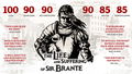 The Life and Suffering of Sir Brante <span class="ext" style="background-color: #2a475e; color: #FFFFFF;">STEAM</span> <span class="ext ext_digital">digital</span> thumbnail 2
