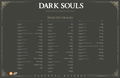 Dark Souls Trilogy Original Soundtracks CD thumbnail 8