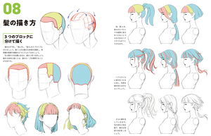 How To Draw The Human Body Master Guide Character Drawing Learning From