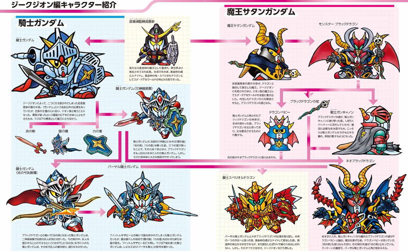 SD Gundam Historia SD Gundam Side Story image 5