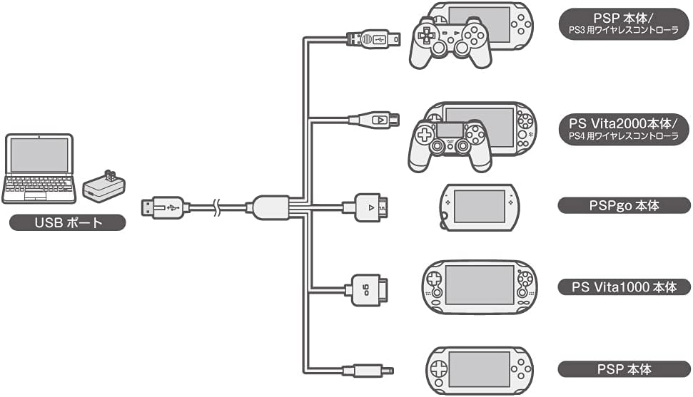 Multi-Game USB Charging Cable S V2 (1m) for PSP, PS3, PSP Go, PS 