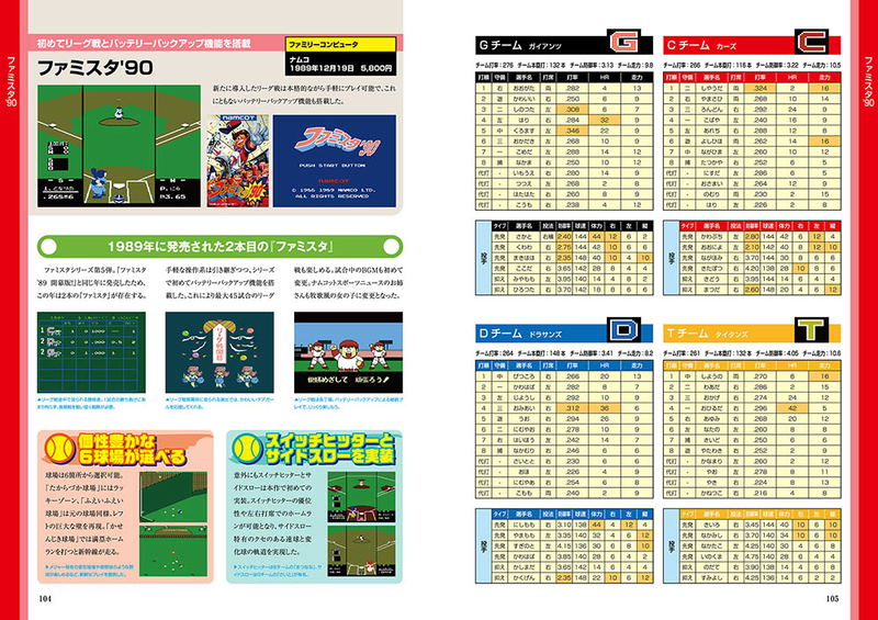 Nostalgic TV Baseball Game Encyclopedia image 6
