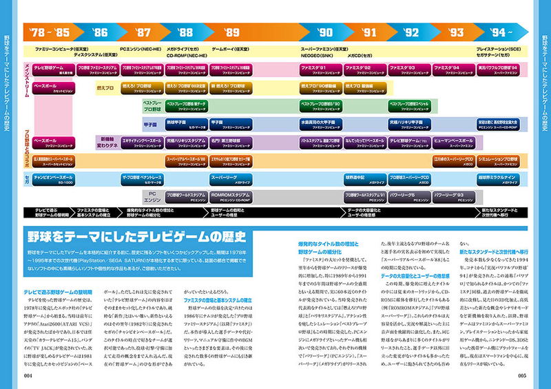 Nostalgic TV Baseball Game Encyclopedia image 8