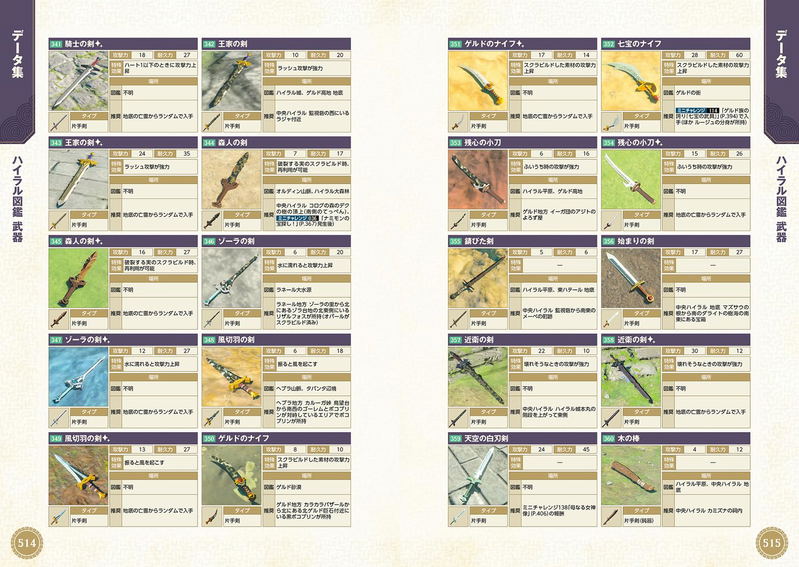 The Legend Of Zelda: Tears Of The Kingdom Perfect Guide image 7