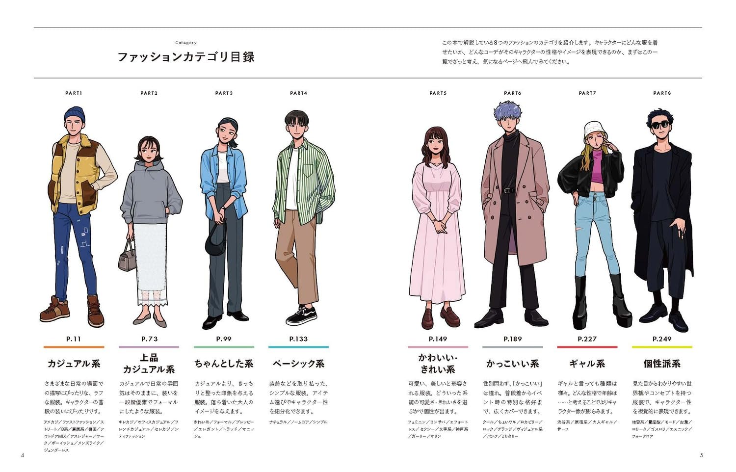 Modern Fashion Encyclopedia For Illustrators