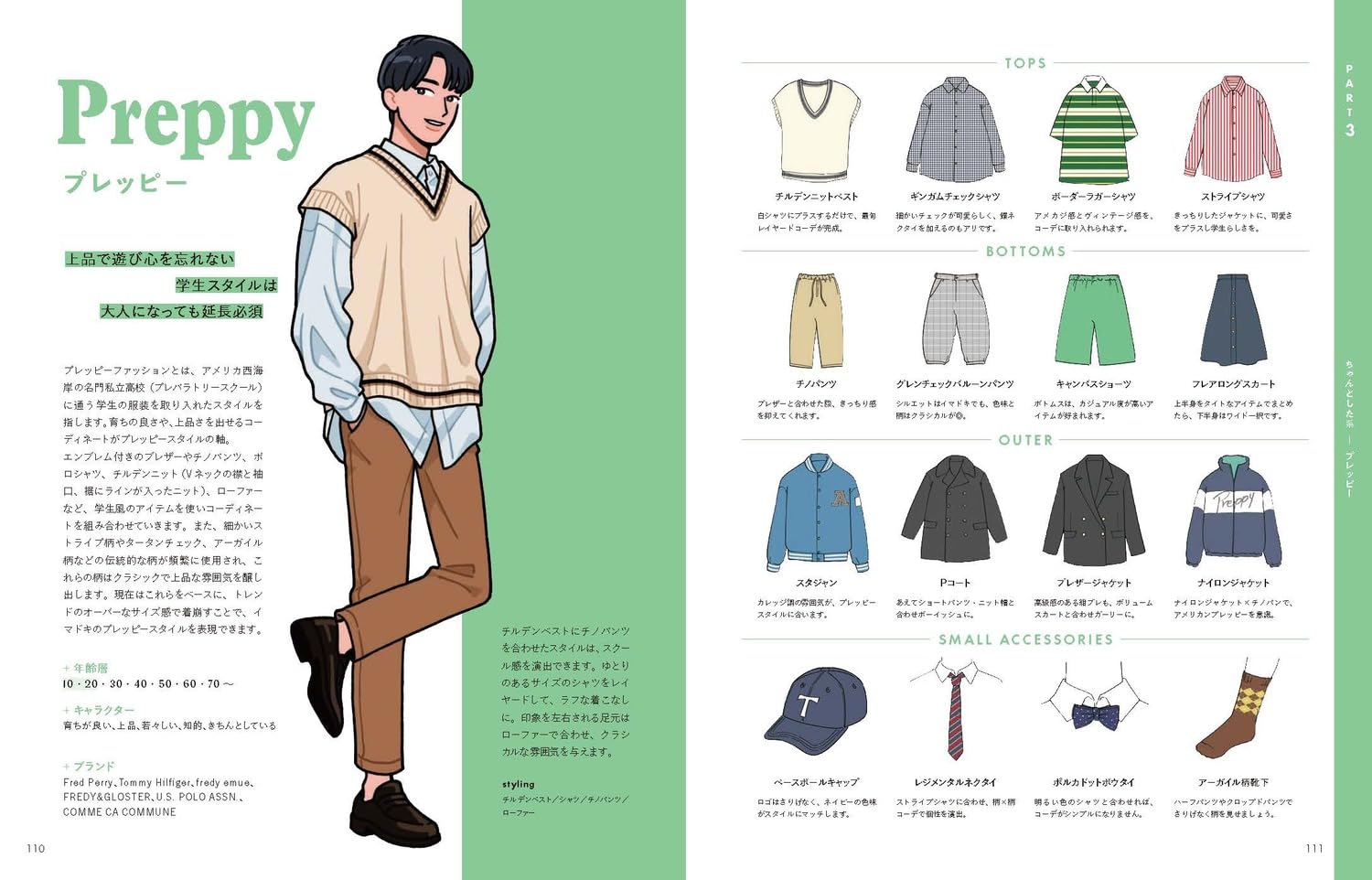 Modern Fashion Encyclopedia For Illustrators