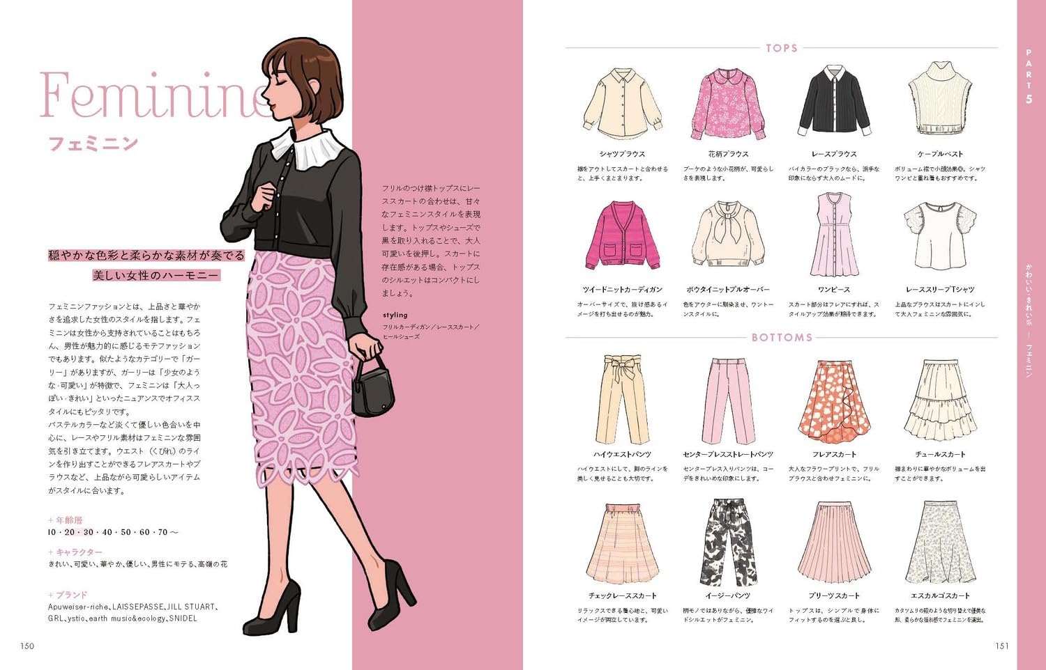 Modern Fashion Encyclopedia For Illustrators