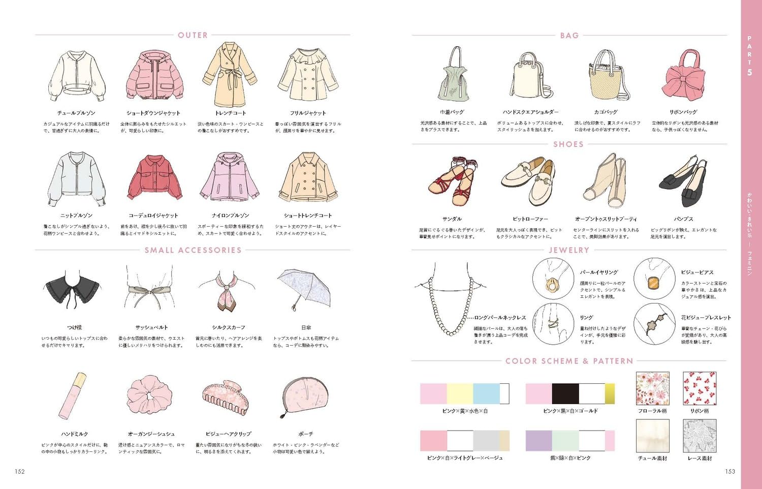 Modern Fashion Encyclopedia For Illustrators