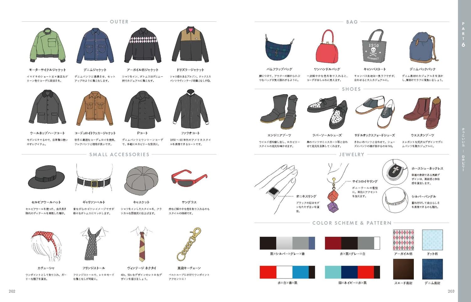 Modern Fashion Encyclopedia For Illustrators