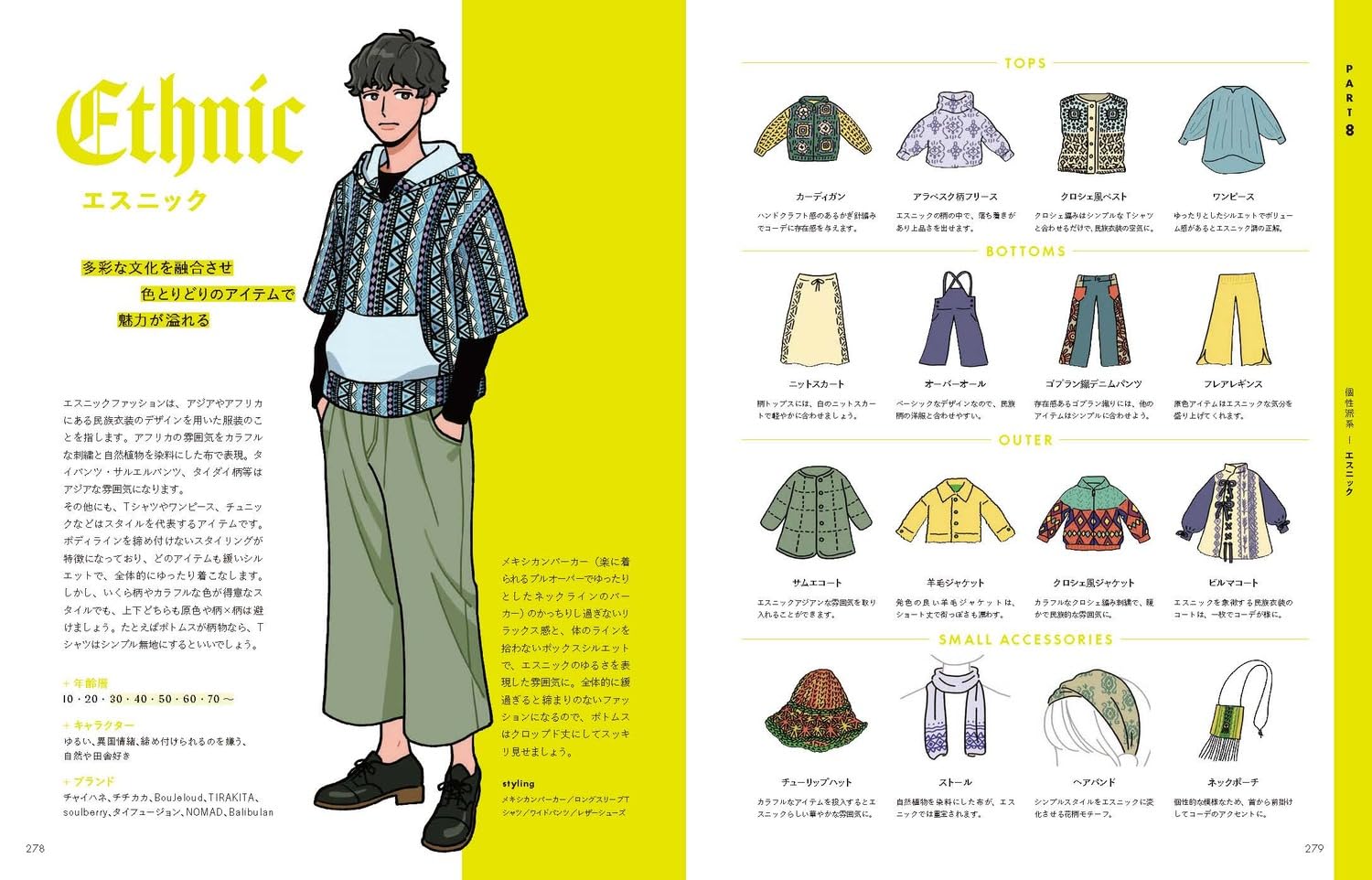 Modern Fashion Encyclopedia For Illustrators