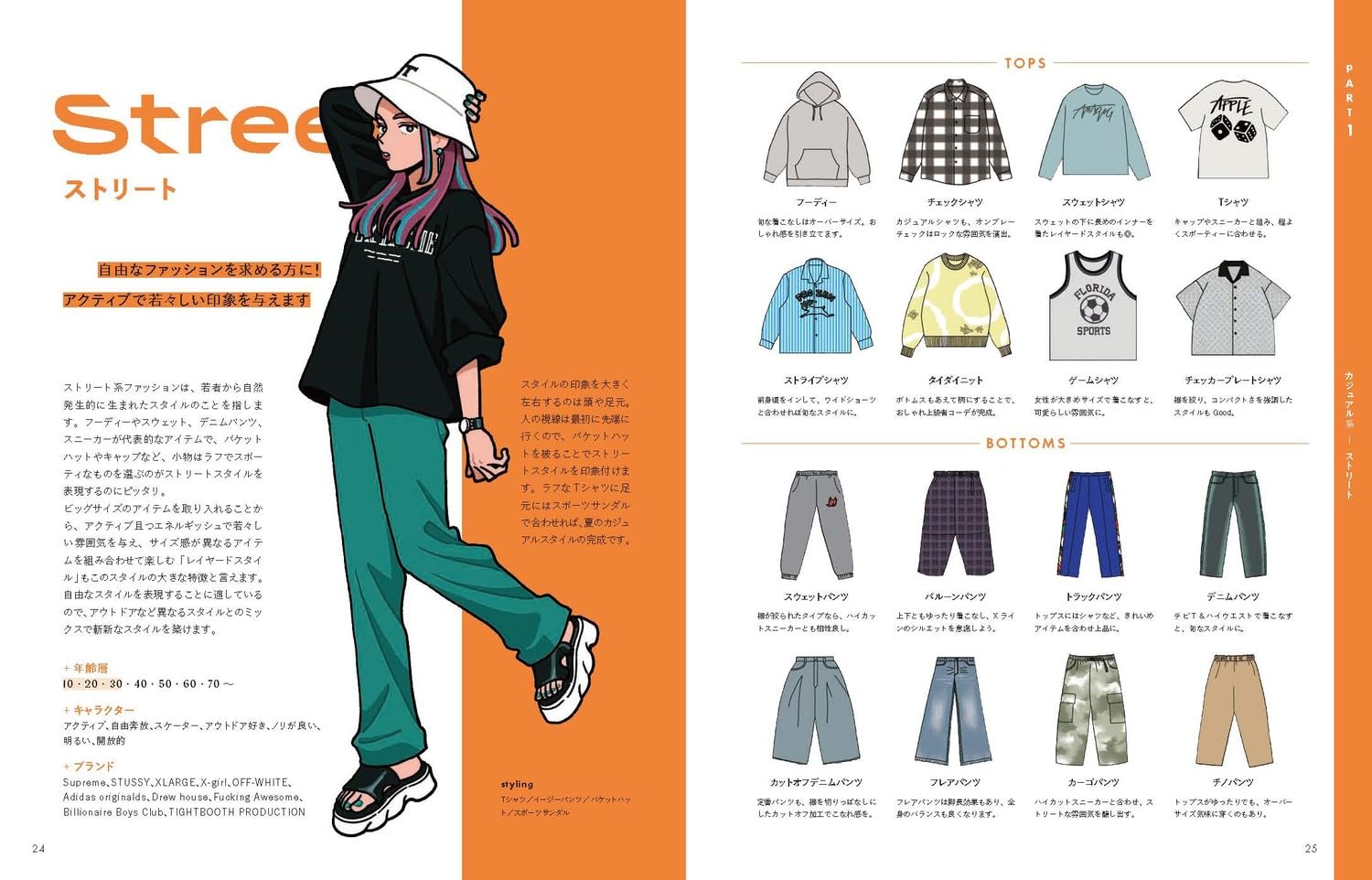 Modern Fashion Encyclopedia For Illustrators