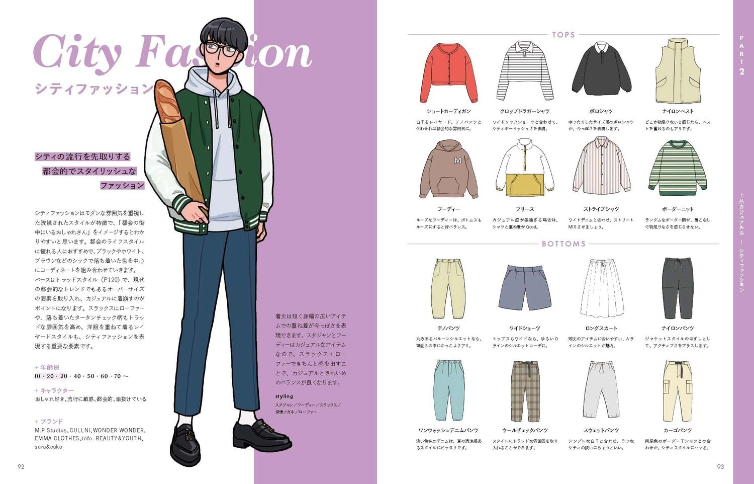 Modern Fashion Encyclopedia For Illustrators