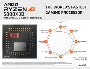 AMD Ryzen 7 5800X3D, 8C/16T, 3.40-4.50GHz_