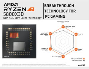 AMD Ryzen 7 5800X3D, 8C/16T, 3.40-4.50GHz_