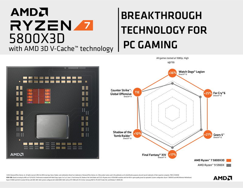 AMD Ryzen 7 5800X3D, 8C/16T, 3.40-4.50GHz image 5