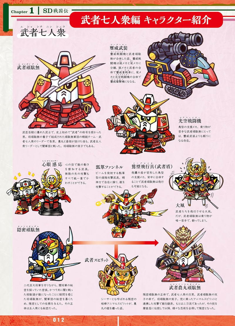 SD Gundam Historia - SD Sengokuden image 6