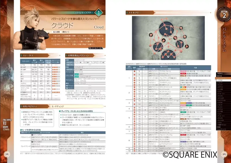 Final Fantasy VII Rebirth Ultimania image 2