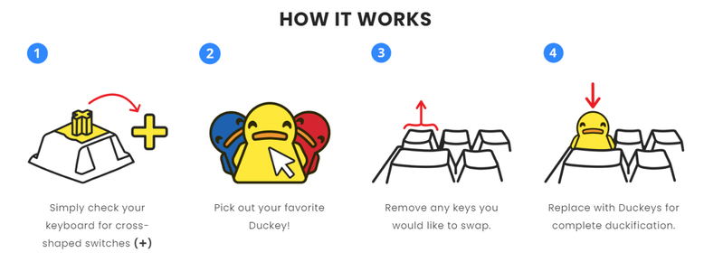 Duckey Keycap (Orange) image 5
