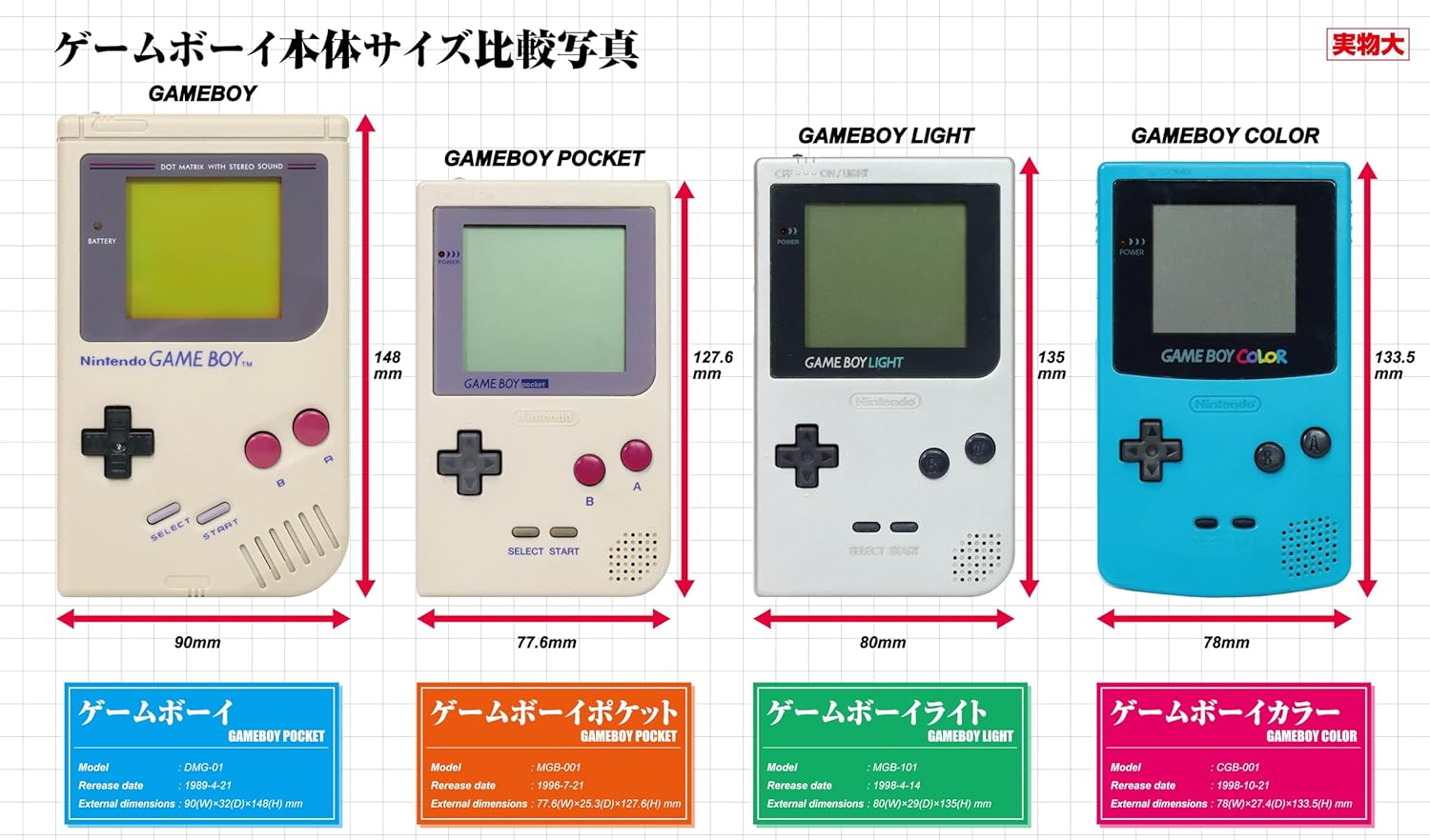 Game Boy Perfect Catalog